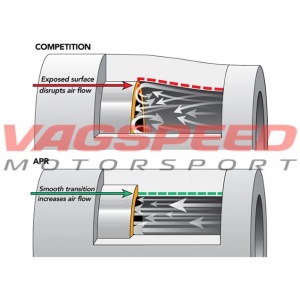 TuberĂas de carga APR – 1.8T|2.0TSI MQB GEN 3