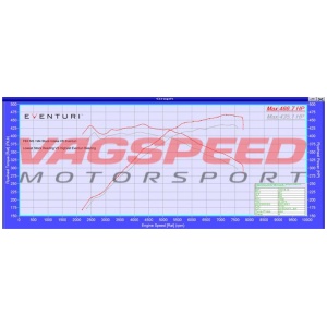 BMW F80 & F82 – Sistema de admisión de carbono Eventuri