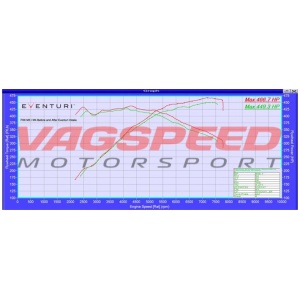 BMW F80 & F82 – Sistema de admisión de carbono Eventuri