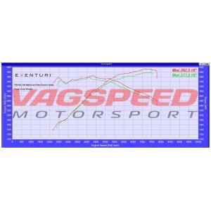 BMW F80 & F82 – Sistema de admisión de carbono Eventuri