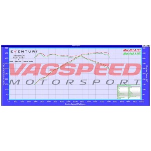 BMW F80 & F82 – Sistema de admisión de carbono Eventuri