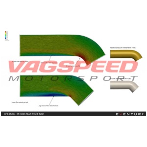 Yaris GR – Sistema de admisión de carbono Eventuri