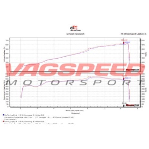 Lamborghini Huracán Kevlar – Sistema de admisión de Eventuri