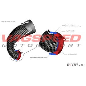 TTRS/RS3 8V|8y Inlet de carbono Eventuri