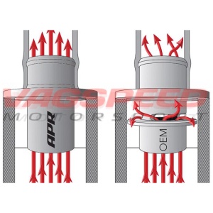 Muffler delete APR 1.8T | 2.0T GEN 3 MQB