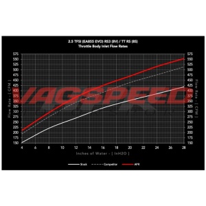 TuberÃa de carga 2.5T – APR
