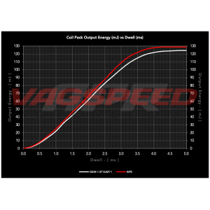 Bobina de encendido APR – 1.5T EA211