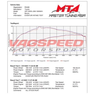 Yaris GR – Sistema de admisión de carbono Eventuri