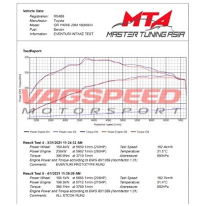 Yaris GR – Sistema de admisión de carbono Eventuri
