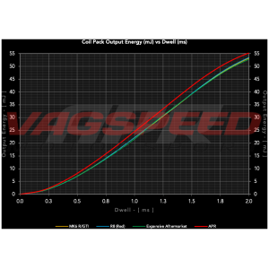 Bobina de encendido APR – EA113 PQ35 gris