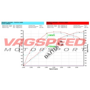 Yaris GR – Sistema de admisión de carbono Eventuri