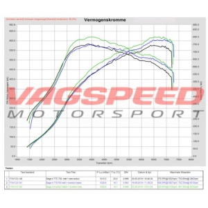 TTRS/RS3 8V|8y Inlet de carbono Eventuri