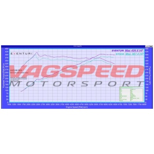 Audi RS3 8V Pre Facelift – Sistema de admisión de carbono Eventuri