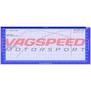 AUDI RS6 C7 – Sistema de admisión de carbono Eventuri