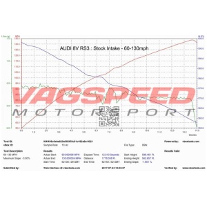 Audi RS3 8V Pre Facelift – Sistema de admisión de carbono Eventuri
