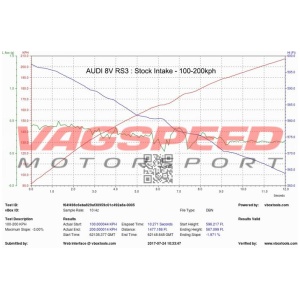 Audi RS3 8V Pre Facelift – Sistema de admisión de carbono Eventuri