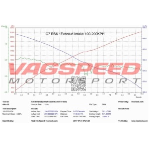 AUDI RS6 C7 – Sistema de admisión de carbono Eventuri