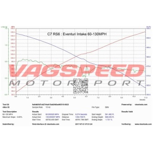 AUDI RS6 C7 – Sistema de admisión de carbono Eventuri