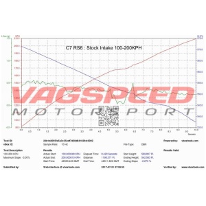 AUDI RS6 C7 – Sistema de admisión de carbono Eventuri