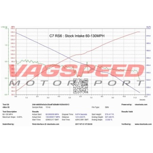 AUDI RS6 C7 – Sistema de admisión de carbono Eventuri